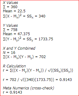 X Values E 360 Mean-22.5 20x-M-SS 340 Y Values 758 Mean = 47.375 ECY - My)2 - SSy 1733.75 X and Y Combined N-16 R Calculation