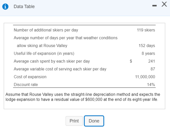 A Data Table 119 skiers 152 days Number of additional skiers per day Average number of days per year that weather conditions