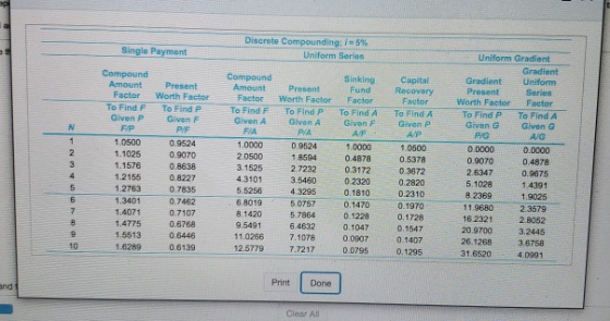 Discrete Compounding: i-5% Singlo Payment Unlform Series Compound Amount Prosent ng Recovery Present Worth Factor Worth Facto