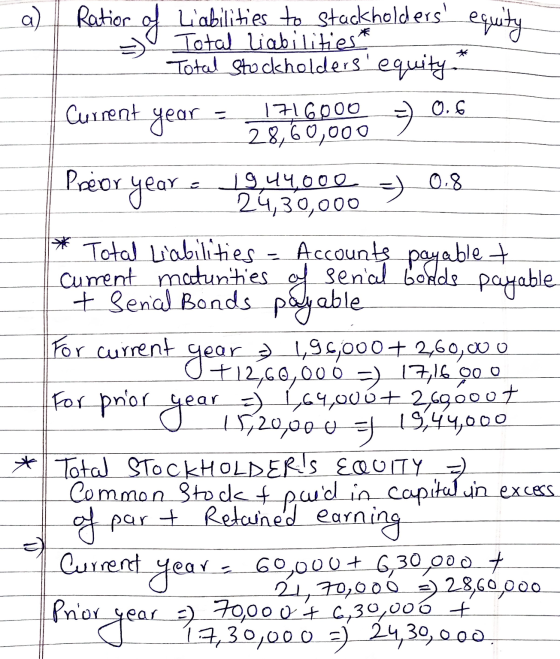 1716000 0,6 0.8 a) Ratior of Liabilities to stackholders equity Total Stockholders equity* Current year =) 28, 60,000 Preor