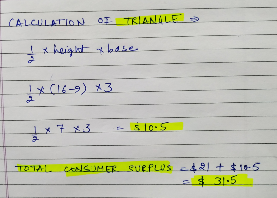 CALCULATION of TRIANGLE » 1 x height x base g 1 x X (162) 43 g $10.5 1 x 7 x3 TOTAL CONSUMER Surplus =$21 + $10-5 $ 31.5
