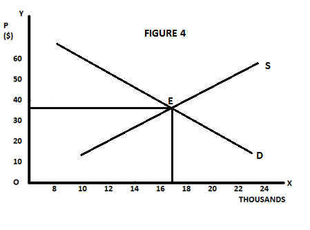 FIGURE 4 8 10 12 14 16 18 20 22 24 THOUSANDS