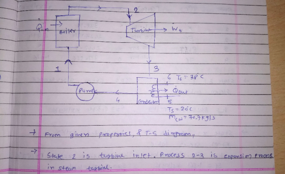Turbine Wt 6 To = 380 pum Rout AN & Garderders Ts=200 Meu Foutrols from given properties, & Tas diagram, inlet. Process 2-3 i