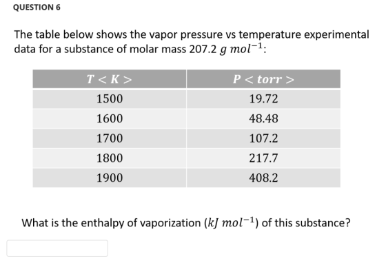 QUESTION 6 The table below shows the vapor pressure vs temperature experimental data for a substance of molar mass 207.2 g mo