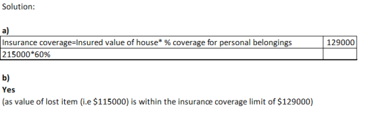 Solution: a) Insurance coverage=Insured value of house*% coverage for personal belongings 215000*60% 129000 b) Yes (as value