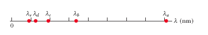 III-(nm)