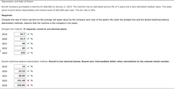 Depreciation and Rate of Return Burrell Company purchased a machine for $58,000 on January 2, 2019. The machine has an estima