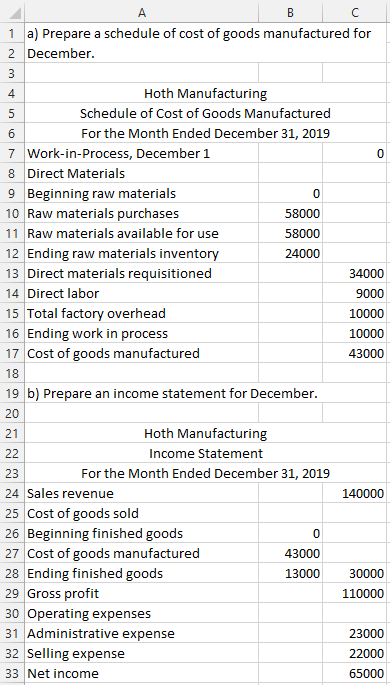 4 6 0 А B C 1. a) Prepare a schedule of cost of goods manufactured for 2 December 3 Hoth Manufacturing 5 Schedule of Cost of