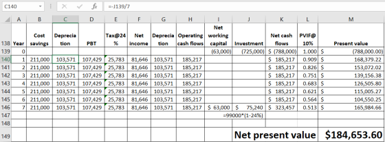 r c140 A --J139/7 E H M Ne bine x fix B C D F G H I J K L Net Cost Deprecia Tax@24 Net Deprecia Operating working Net cash PV