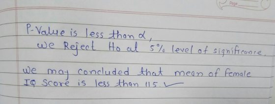 Page P.yalue is less thon od u) e Reient Ho al s% level of significan re we ma Concluded that mean af female o Score is less