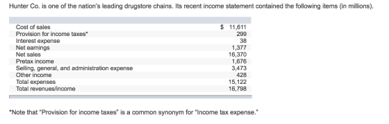 Hunter Co. is one of the nations leading drugstore chains. Its recent income statement contained the following items (in millions) Cost of sales Provision for income taxes* Interest expense Net earnings Net sales Pretax income Selling, general, and administration expense Other income Total expenses Total revenues/income $ 11,611 299 38 1,377 16,370 1,676 3,473 428 15,122 16,798 *Note that Provision for income taxes is a common synonym for Income tax expense.