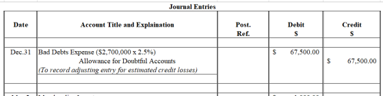 Journal Entries Post Account Title and Explaination Debit Date Сredit Ref. Bad Debts Expense ($2,700,000 x 2.5%) Allowance fo