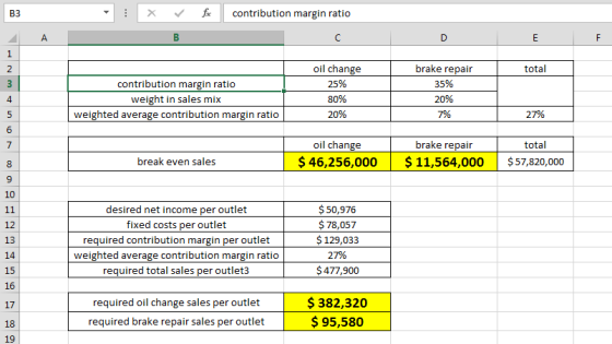 X for contribution margin ratio B DE F total contribution margin ratio weight in sales mix weighted average contribution marg