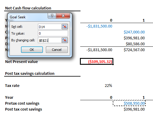 Net Cash flow calculation 2 Goal Seelk 0 I Set cell: D14 $1,831,500.00 $247,000.00 $396,981.00 $80,586.00 $1,831,500.00 $724,567.00 To value: By ghanging cell: SE$21 OCoane$ Net Present value $109,105.32) Post tax savings calculation lax rate 22% Year Pretax cost savings Post tax cost savings 0 ....$508 950.00 $396,981.00