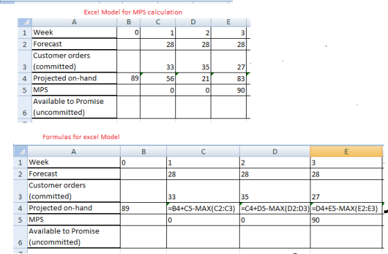a Excel Model for MPS calculation BC 1 Week 2 Forecast Customer orders 3 (committed) 4 Projected on-hand -hand 89 56 5 MPS Av