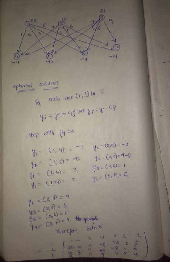 20 - AN optimal solution to each arc (r, j) in T y = pi + cry 60 yi - 4-cig start with y o - (4) = -1 42 = 2,4)= -3 Y = (1,5)