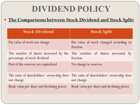 DIVIDEND POLICY • The Comparisons between Stock Dividend and Stock Split: Stock Dividend Stock Split Par value of stock not c