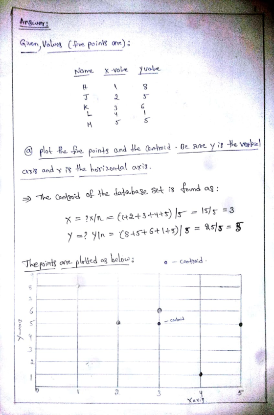 Anstwer Name X vole YValwe 丁 @ flot -lk fe. Points ond Ha adroid . Be gre у і, He verk.I a and x fs the horizontal aris ナ·The