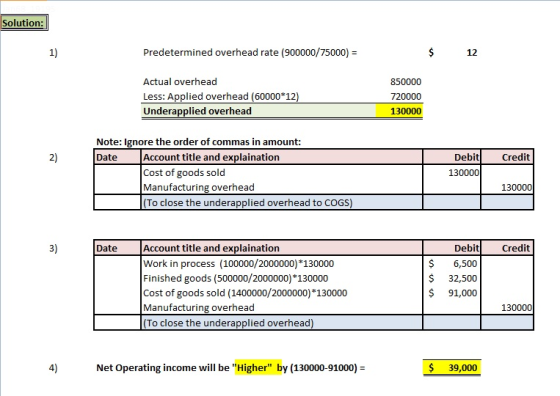 Solution: 1) Predetermined overhead rate (900000/75000)- 12 Actual overhead Less: Applied overhead (60000 12 Underapplied overhead 850000 720000 130000 Note: Ignore the order of commas in amount Date DebitCredit 130000 2) Account title and explaination Cost of goods sold Manufacturing overhead (To close the underapplied overhead to COGS) 130000 3) Date DebitCredit Account title and explaination Work in process (100000/2000000) *130000 Finished goods (500000/2000000) *130000 Cost of goods sold (1400000/2000000) 130000 Manufacturing overhead To close the underapplied overhead) $6,500 $ 32,500 $ 91,000 130000 4) Net Operating income will be Higher by (130000-91000)- $39,000