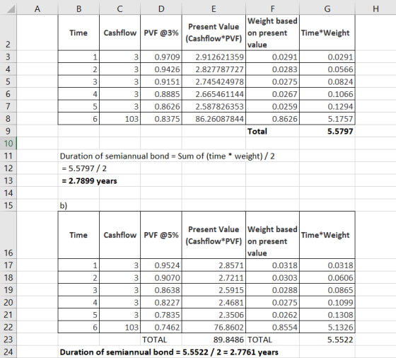 A В C E F G Weight based on present value Present Value Cashflow PVF @3% Time*Weight Time (Cashflow PVF) 2 3 0.9709 2.9126213