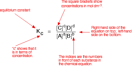 The square brackets show concentatons in mol dm-3 equilibrium constant C[AB) Right-hand side of the equaton on top; left-hand