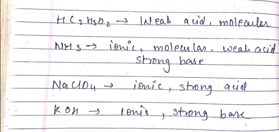 HC H₂O2 Weah and molecular NHS ionic, moleculas, weak acid Strong base Naciou + ionie, strong acid 1 Pษ strong bare ВОЙ Э +