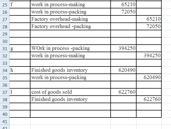 65210 72050 work in process-making work in process-packing Factory overhead-making Factory overhead -packing 65210 72050 3942