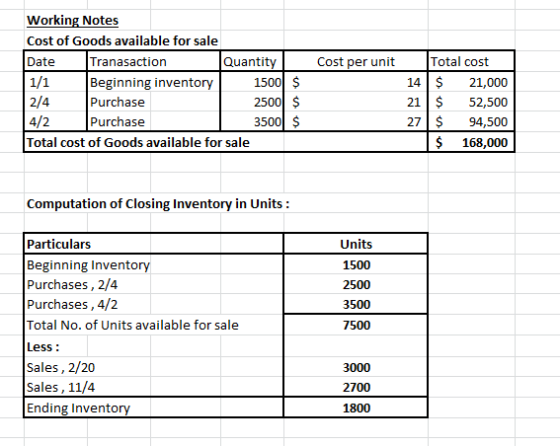 Cost per unit Working Notes Cost of Goods available for sale Date Tranasaction Quantity | 1/1 Beginning inventory 1500 $ 2/4