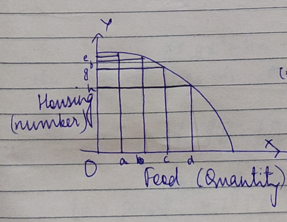 Housing (number Fead (Quantit
