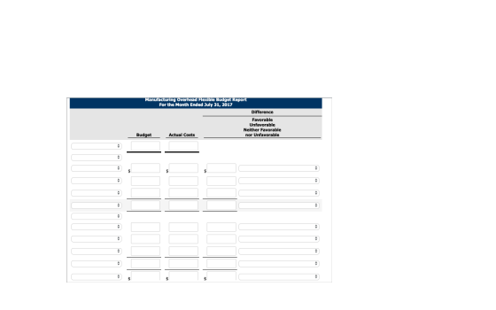 Manufacturing Overhead Flexible Budget Report For the Month Ended July 31, 2017 Difference Favorable Unfavorable Neither Favo