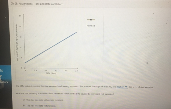 Ch 08: Assignment - Risk and Rates of Return New SML REQUIRED RATE OF RETURN(Percent) RISK (Beta) Luctory The SML helps deter