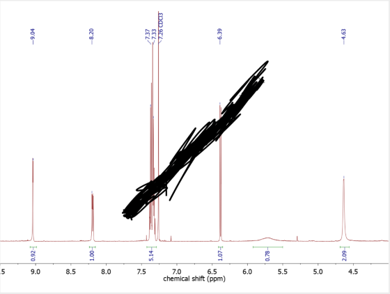 7.26 CDC13 7.33 -9.04 -8.20 7.37 -6.39 -4.63 -5 9.0 8.5 8.0 7.5 7.0 6.5 chemical shift (ppm) 6.0 5.5 5.0 4.5