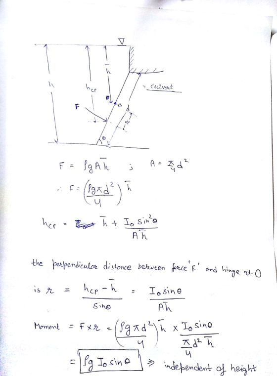 Culvst A h the papendiculor distonce between Siho AV independent height