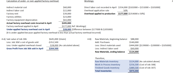 Calculation of under- or over-applied factory overhead: Workings: Indirect material cost $60,000 Direct labor cost recorded i