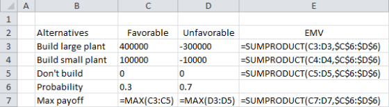 A B E 1 2 3 4 Alternatives Favorable Unfavorable EMV Build large plant 400000 -300000 =SUMPRODUCT(C3:D3,$C$6:$D$6) Build smal