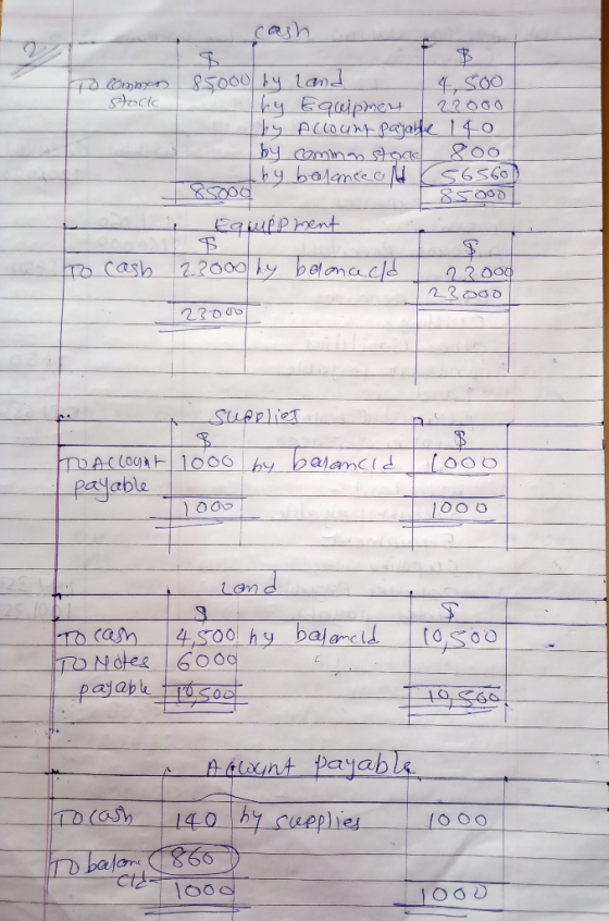 cash to commen 85000/ by land 4,500 stock Ihy Equipment 2000 thy Account payable 140 by commanstoak 800 by balance all 56560)