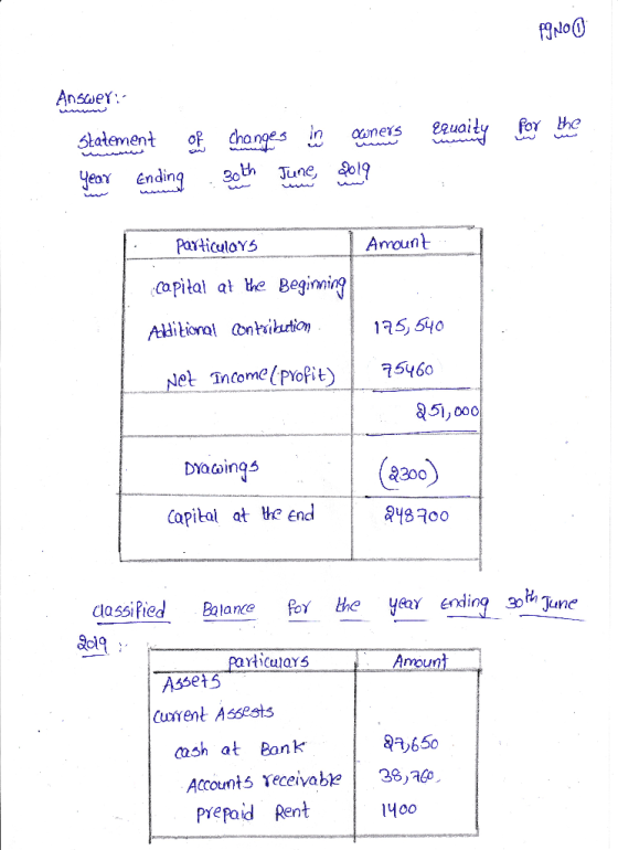 Answer: Equaity for the Statement of chonges ie June, 2019 Cwners year ending Зоth Particulars Amount capital at the Begiming