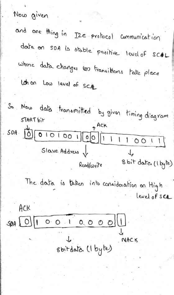 Now given . and one thing in Ize protocol Communication data on SDA is stable positive level of SCAL where data changes com f