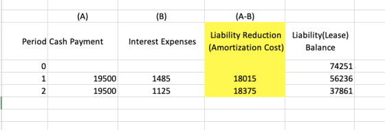(A) (B) (A-B) Period Cash Payment Interest Expenses Liability Reduction (Amortization Cost) Liability(Lease) Balance 19500 19