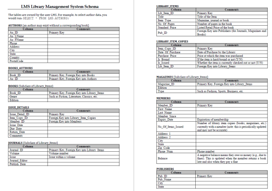LMS Library Management System Schema The tables are owned by the user LMS. For example, to select author data, you would run:
