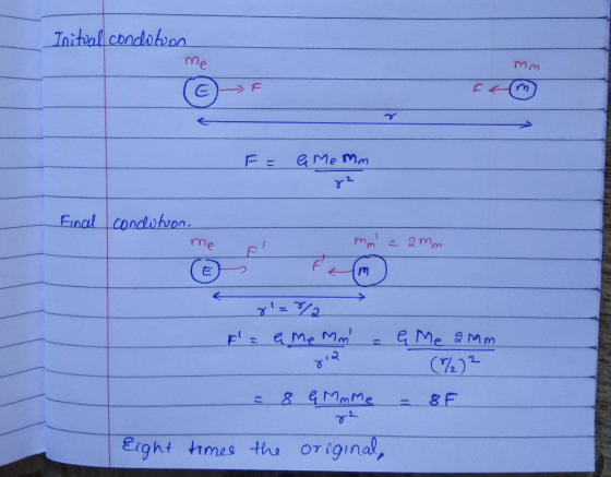 Initval condition me mm ( EF Cm F = a Me Mm Final condition F ne B mm = 2mm (m) f = a me mm - ę Me amm | 34 (T7,5- - 8 G Ma