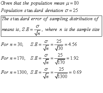 Given that the population mean 4 = 80 Population standard deviation o = 25 The standard error of sampling distribution of mea