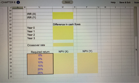 CHAPTER 8 Saved Help Save & Exit Subr IRR (X) IRR (Y) Difference in cash flows Year o Year 1 Year 2 Year 3 Crossover rate NPV