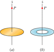 Suppose you design an apparatus in which a uniform