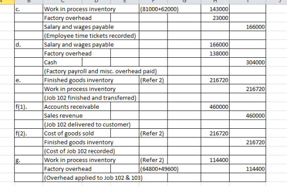 C. 143000 23000 166000 d. 166000 138000 304000 e. 2167201 216720 Work in process inventory (81000+62000) Factory overhead Sal