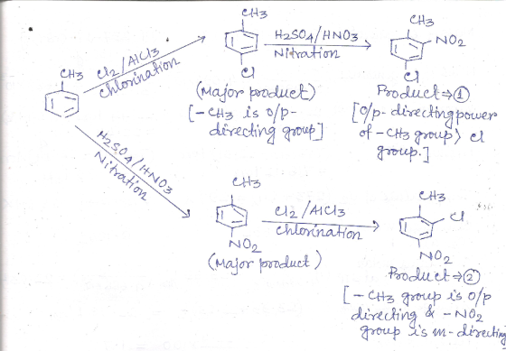 대3 CH3 T y H2SO4/ HNO3 TL H₂504/HNO3. Nitration Y NO2 (Hz che 2/A1U3 - Chlorination (major produet) P-Hz is o/p- directing gr