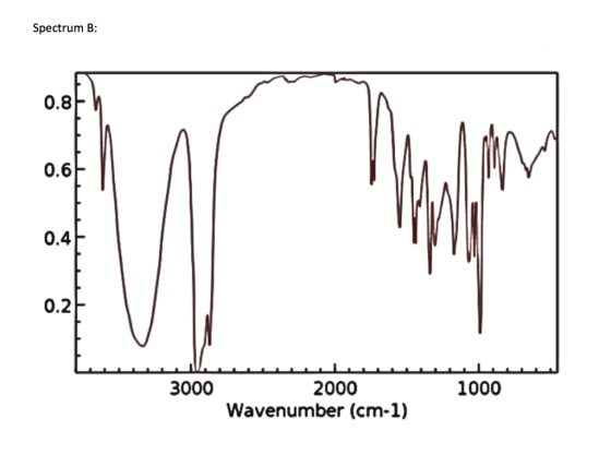 Spectrum B: 1000 3000 2000 Wavenumber (cm-1)