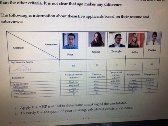 than the other criteria. It is not clear that age makes any difference. The following is information about these five applicants based on their resume and interviews: Alternatives Altributes ChristopherAshley Pushkar Jennifer Pitter Psychometric Scores 105 95 115 125 135 3 years at relevant ndustry Moderate Very good Moderate 7 years at not industry Very good Very Cood s years at relevant indstry elevant Experience No experience No expenience Excellent Moderahe Good Desire to Serve Self-Discipline Obedience Excellent Good Good Good Moderate Team Working Ability 31 1. 2. Apply the AHP method to determine a ranking of the candidates. To verify the adequacy of your ranking, calculate a consistency index.