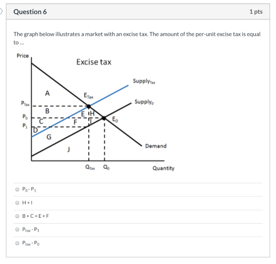 Question 6 1 pts The graph below illustrates a market with an excise tax. The amount of the per-unit excise tax is equal to..