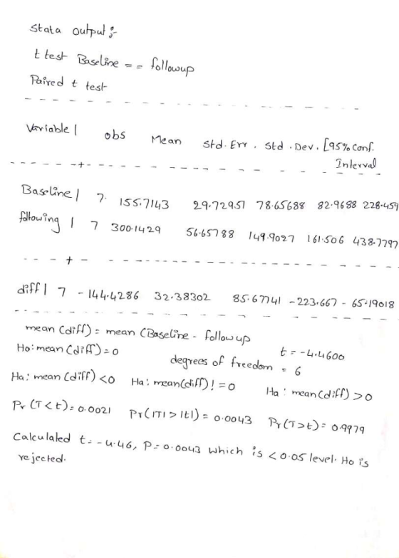 owup Paîred t tes- aiableobs Std. ΕΥγ . Std . Dev.し95% Conf. Mean aselune 1Ss IS S 7143 2929S1 78 6688 829688 223.457 7 300-1